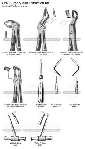 Oral Surgery and Extraction Kit