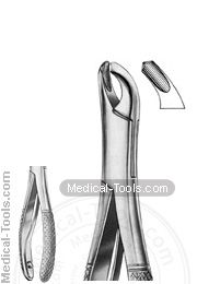 American Extracting Forceps No. 17 SK