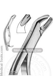 American Extracting Forceps No. 287